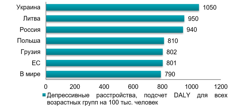 depressiya ukraine