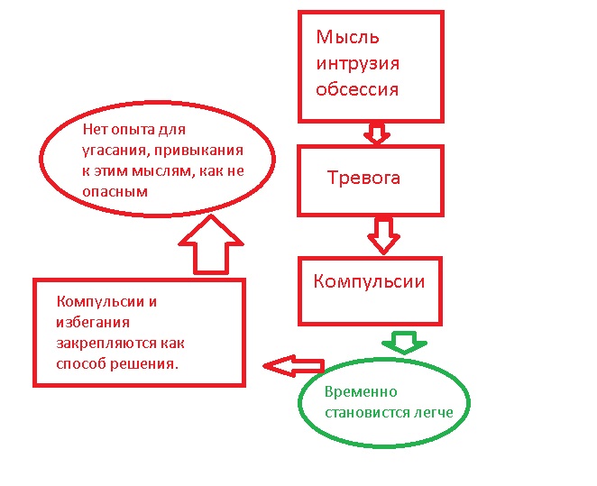 OKR model CBT