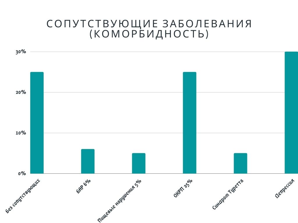 obsessivno kompulsivnoe rasstroistvo