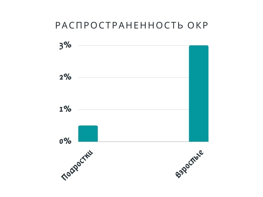 rasprostranennost OKR