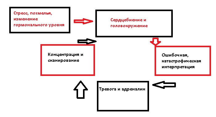 panicheskaya ataka 111
